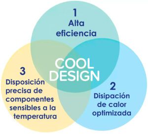 Alta eficiencia