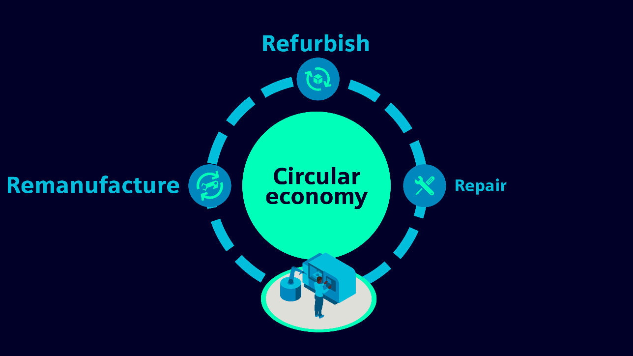 economía circular
