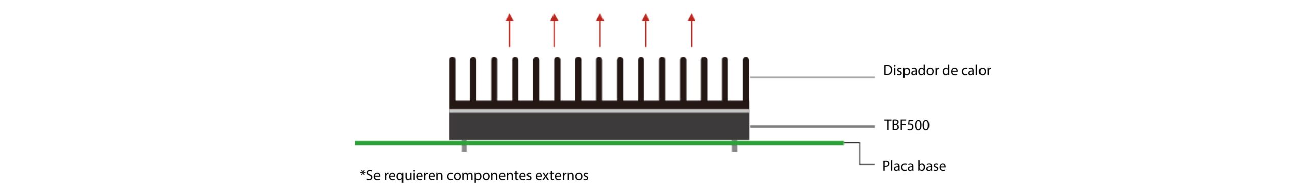 Fijación a la PCB principal con refrigeración por convección