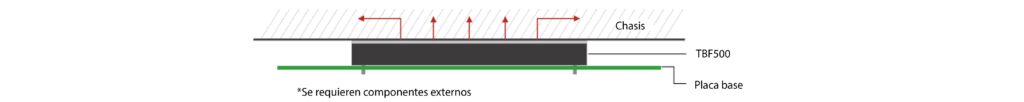Fijación al chasis del sistema con refrigeración vía conducción