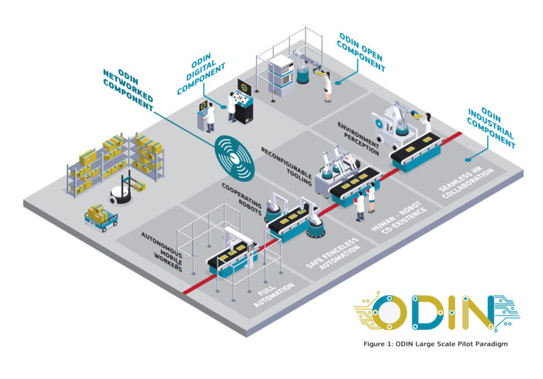 PILZ lidera la seguridad en la robótica avanzada del proyecto europeo ODIN