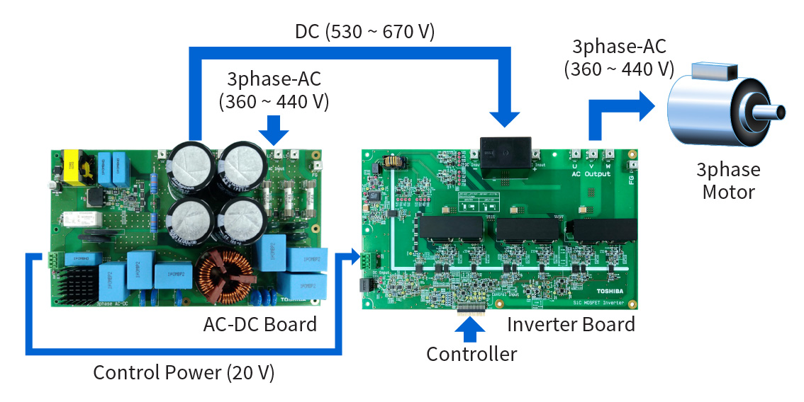 Descripción general del diseño de referencia completo del inversor de motor SiC RD220