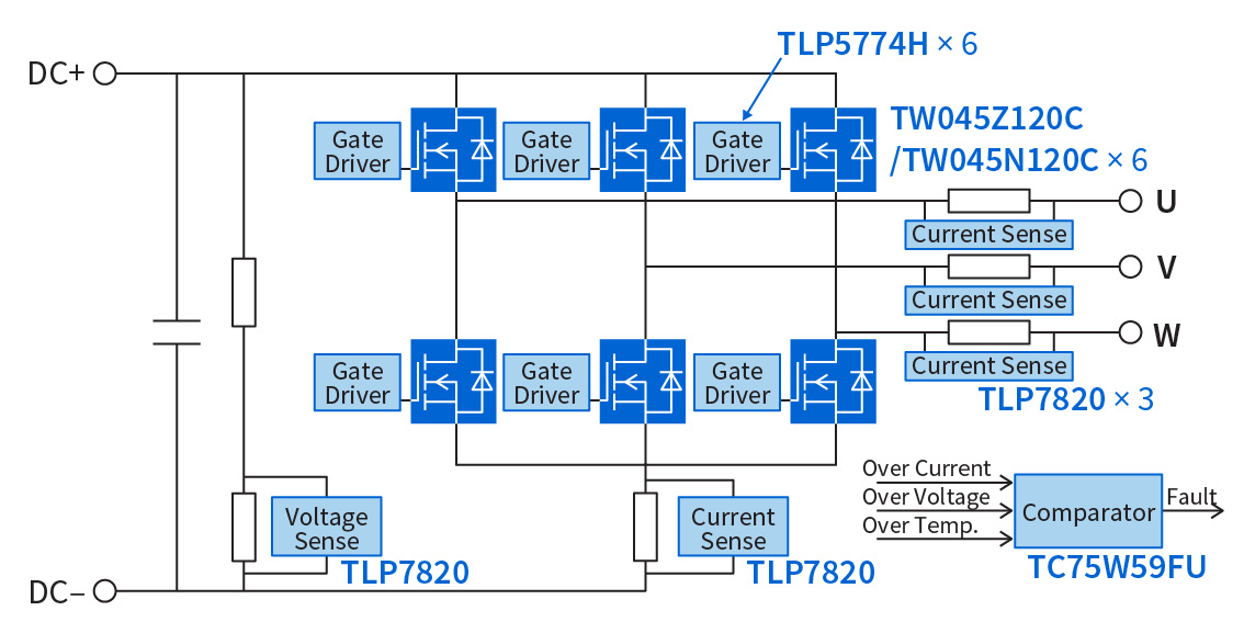 Diagrama de bloques del inversor de 400 V con MOSFET de SiC de tercera generación, controladores de puerta aislados y amplificadores aislados