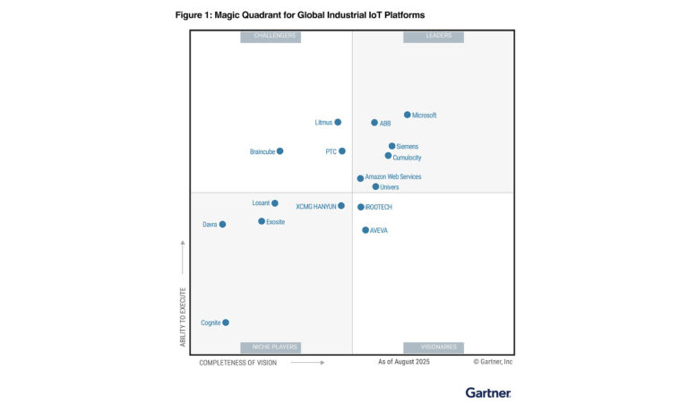 siemens magic quadrant global iiot 2025