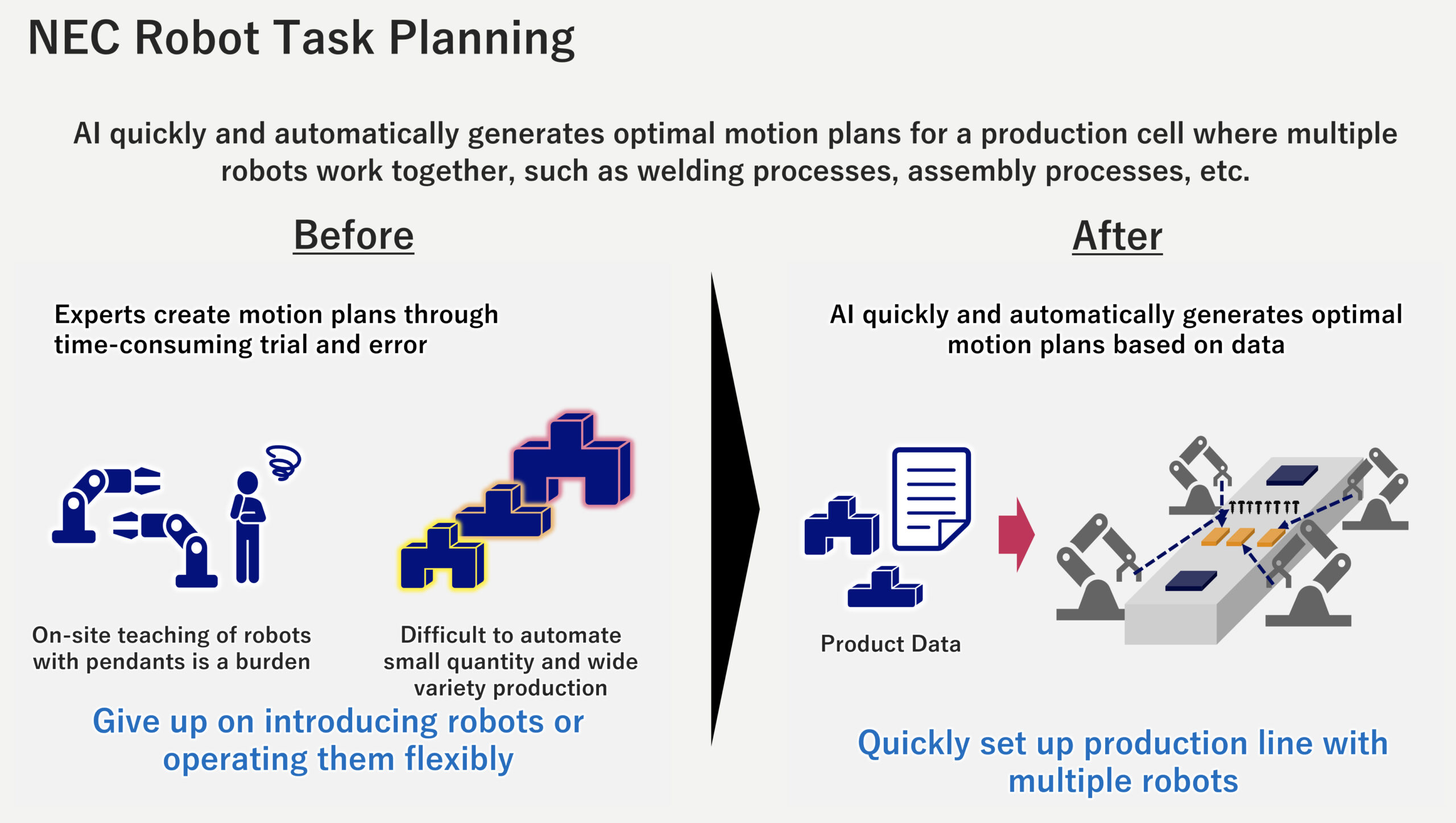 siemens nec robotic simulation