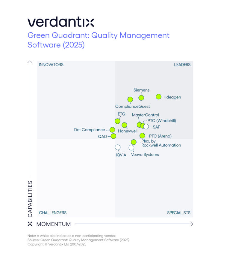 Siemens nombrada líder en el informe Green Quadrant: Software de Gestión de Calidad 2025 Siemens nombrada líder en el informe Green Quadrant