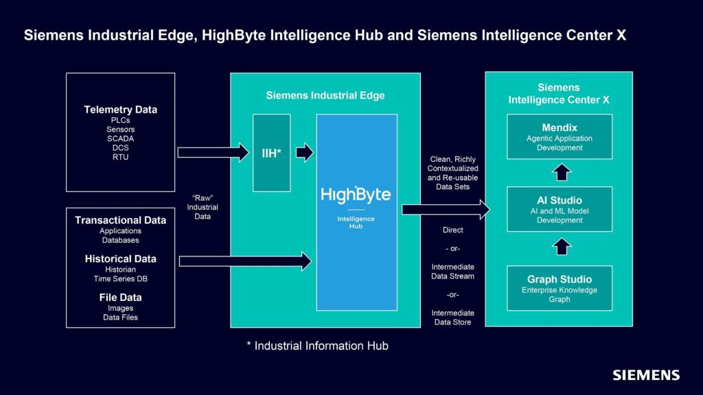 Siemens Intelligence Center X 02