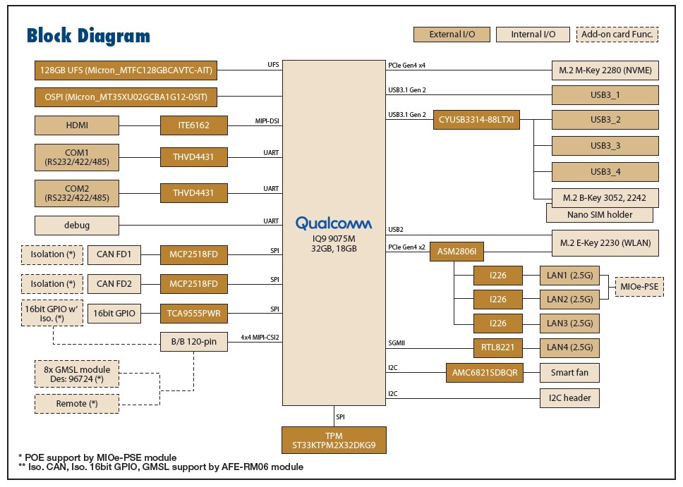Diagrama de bloques del controlador robótico ASR-A503